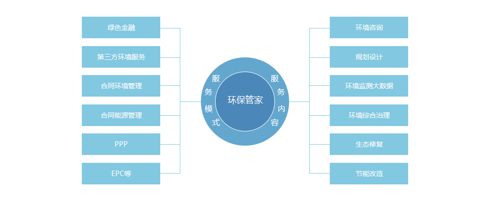 环保管家.jpg