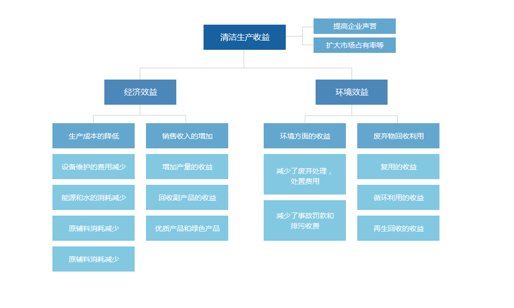 清洁生产审核.jpg